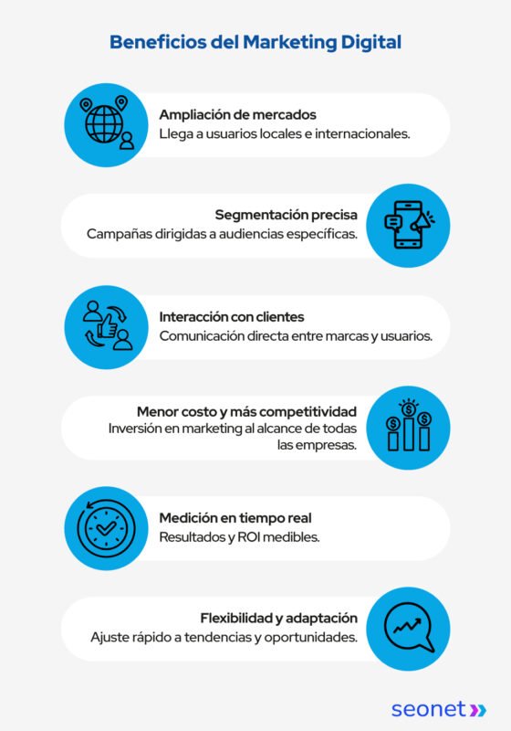 beneficios del marketing digital