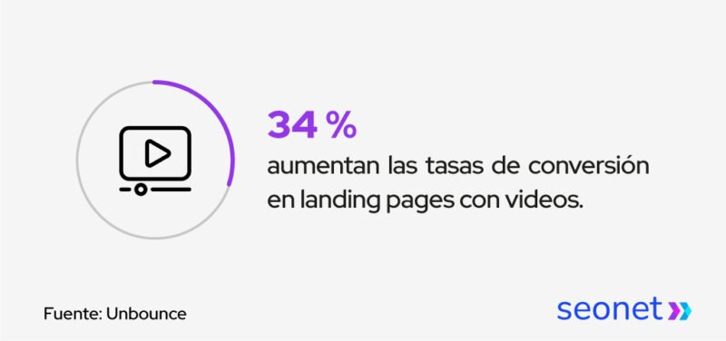 landing page video aumentan ventas