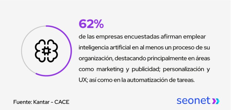 uso de la ia en empresas