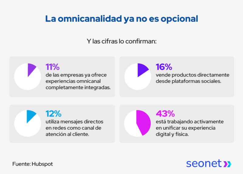 omnicanalidad no es opcional
