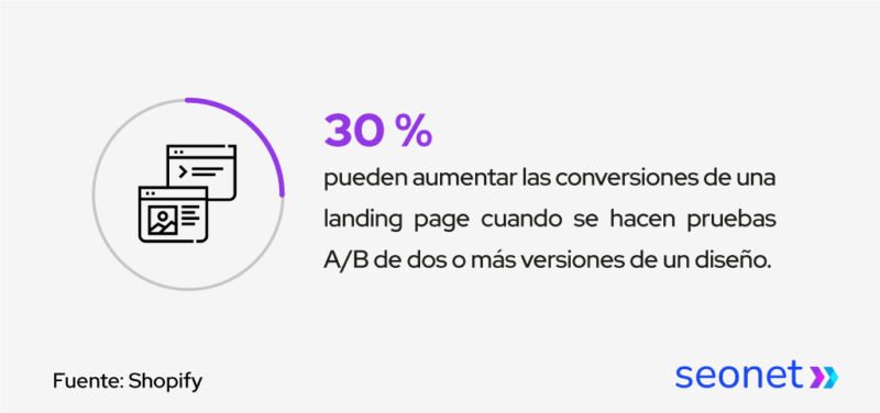 aumento conversión pruebas ab landing pages