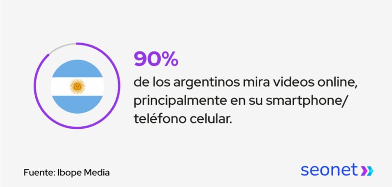 mayoria de los argentinos ven videos en mobile