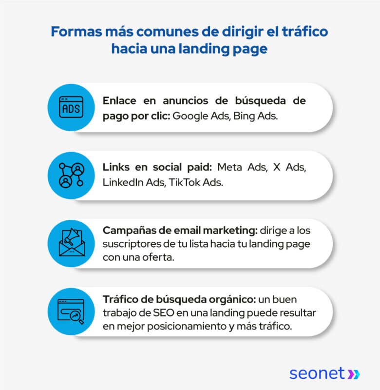 como dirigir trafico a landing page