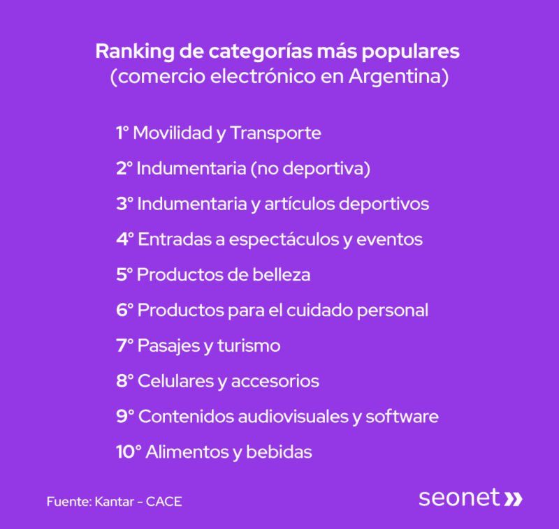 ranking categorias comercio electronico argentina