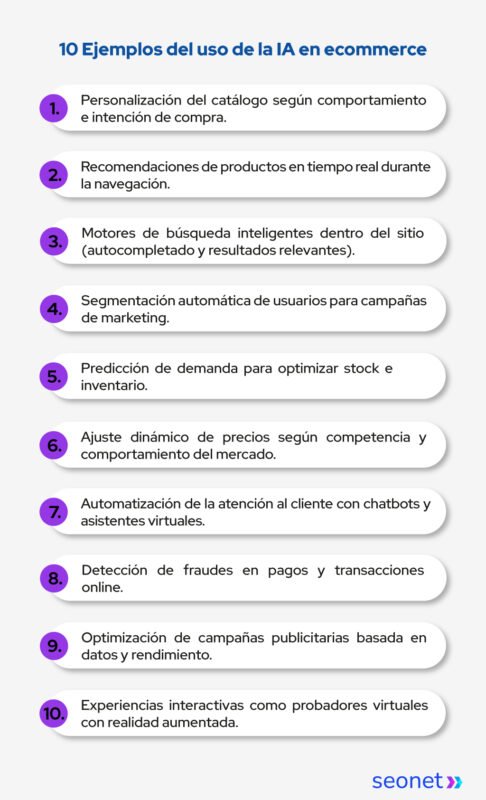 usos de IA en ecommerce