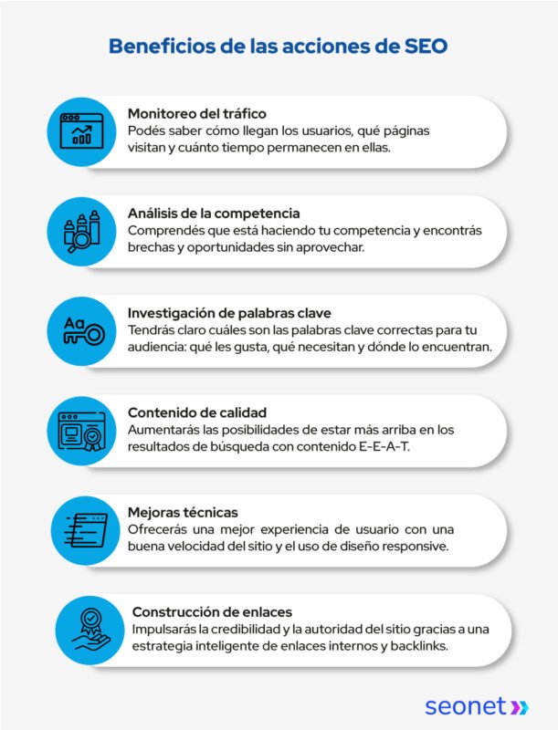  beneficios del seo