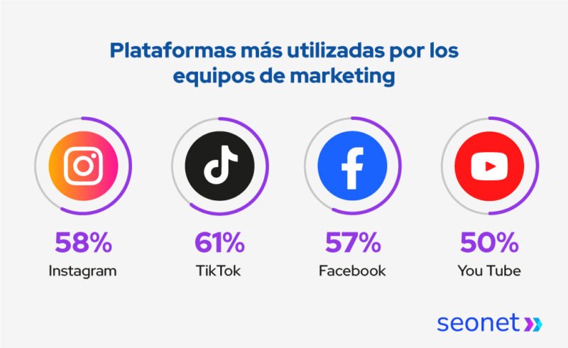 redes sociales mas usadas por marketers