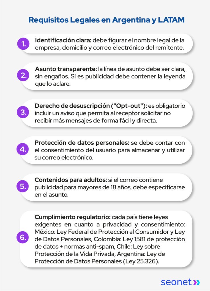requisitos legales email marketing