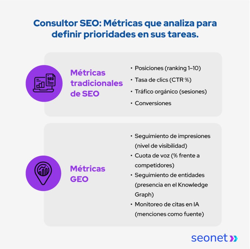 metricas que analiza consultor seo