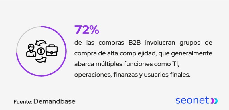 marketing b2b grupos de decision que se involucran