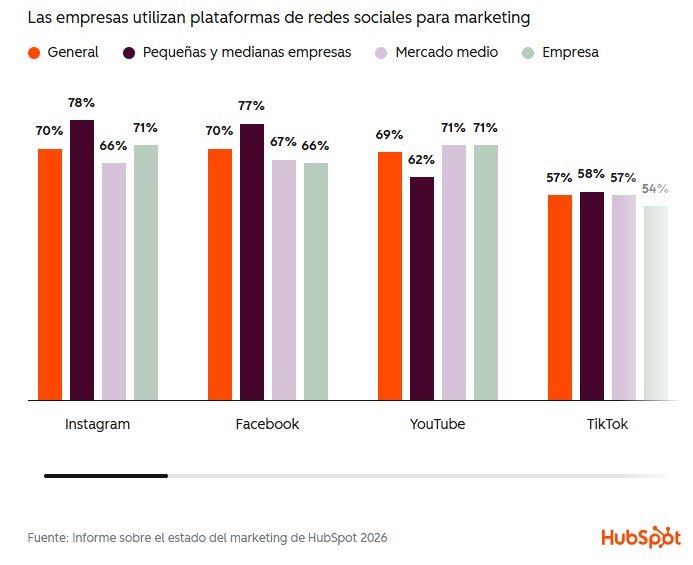 redes sociales que usan las empresa
