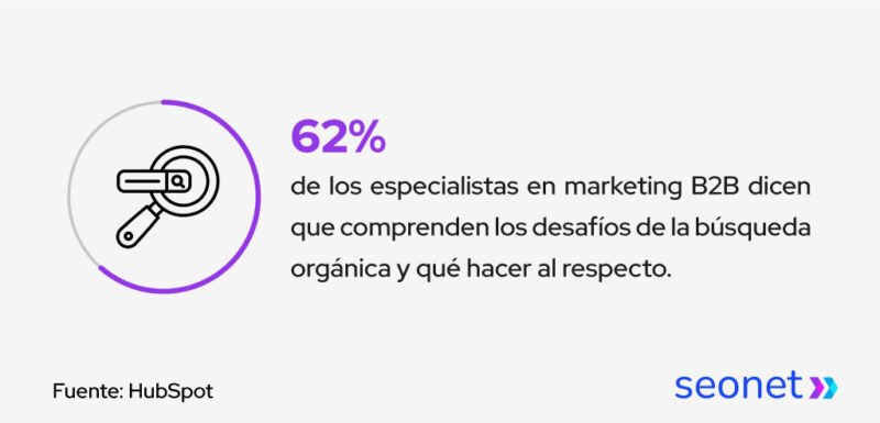 mayoria de marketers b2b entienden desafios de la busqueda