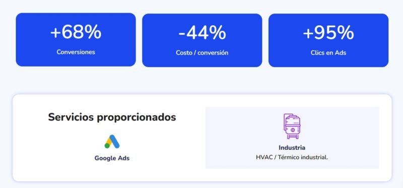 caso de exito google ads b2b