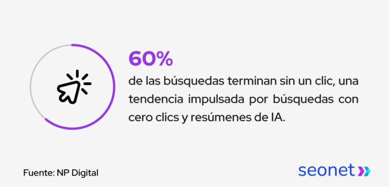 busquedas sin clics
