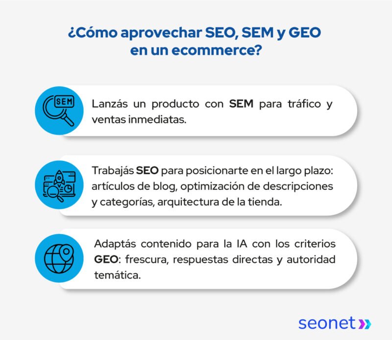 seo sem geo ecommerce