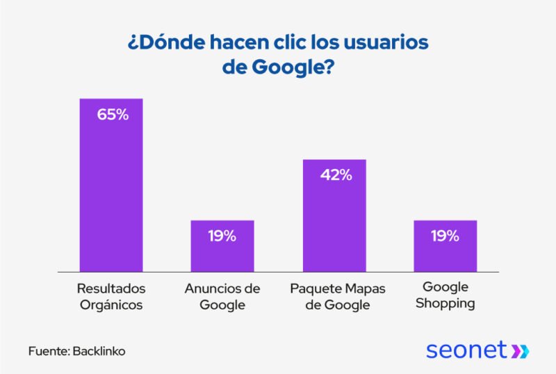 donde hacen clic los usuarios