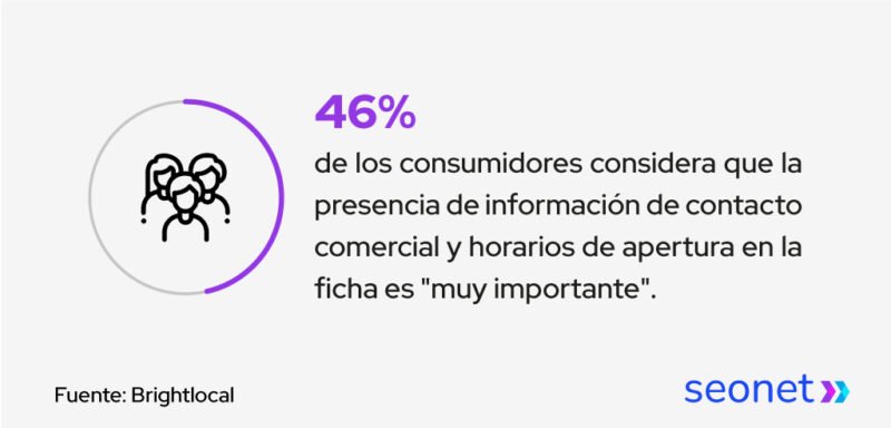 importancia de datos en la ficha de negocio