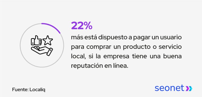 importancia reputacion en linea para aperecer en google maps