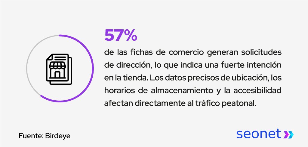 fichas de negocio generan solicitudes de direccion de la tienda