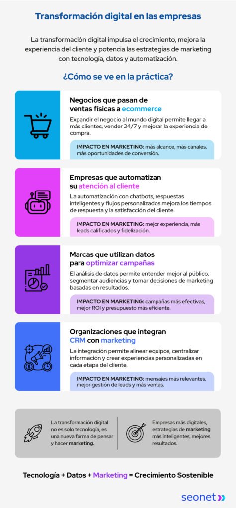 transformacion digital en las empresas impacto en marketing