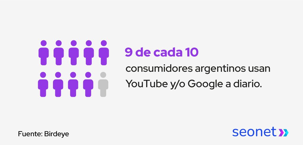 uso youtube en argentina