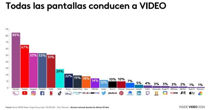 uso de pantallas en argentina