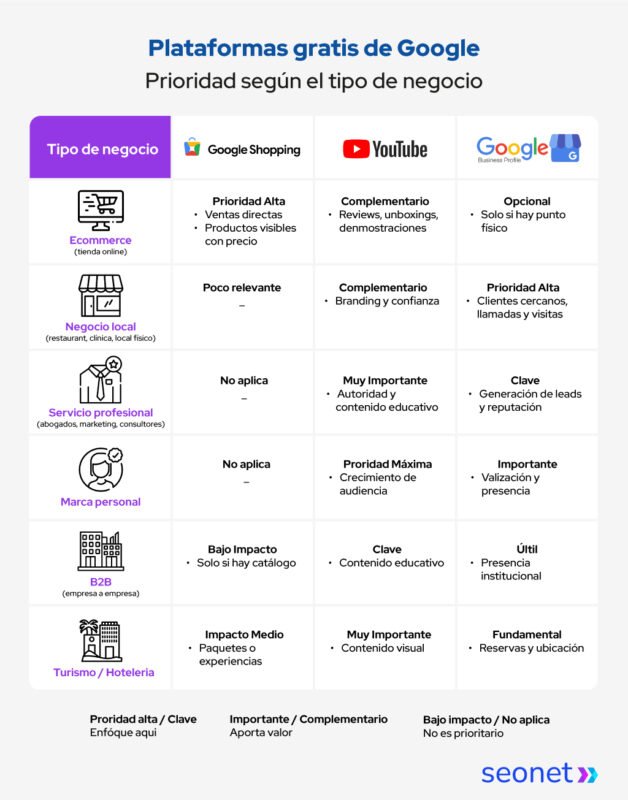 estrategias prioridades segun canal