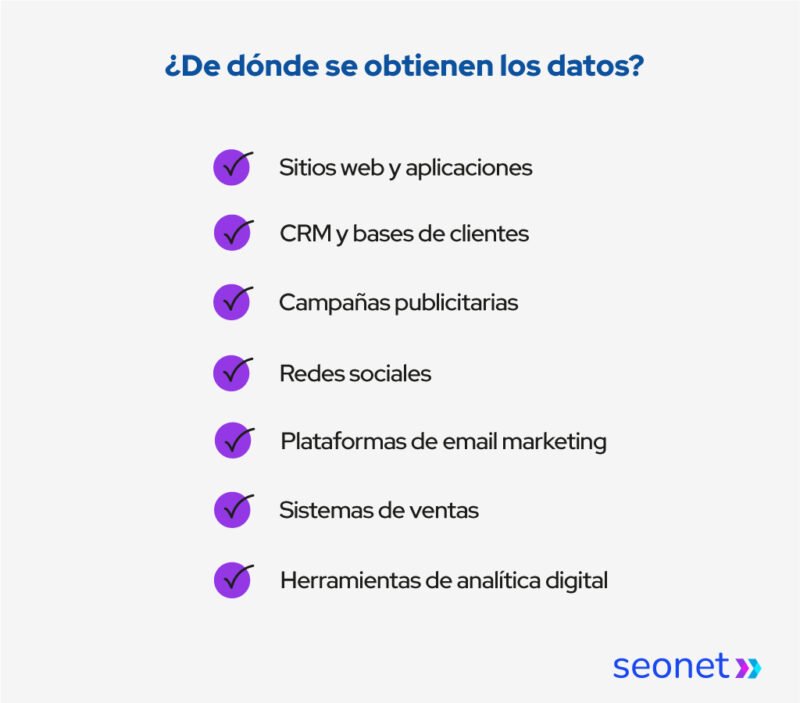 origen de datos data driven marketing