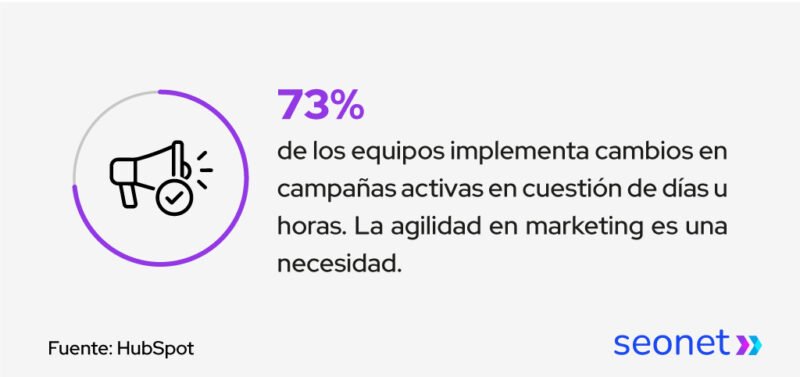 marketing agil con data driven