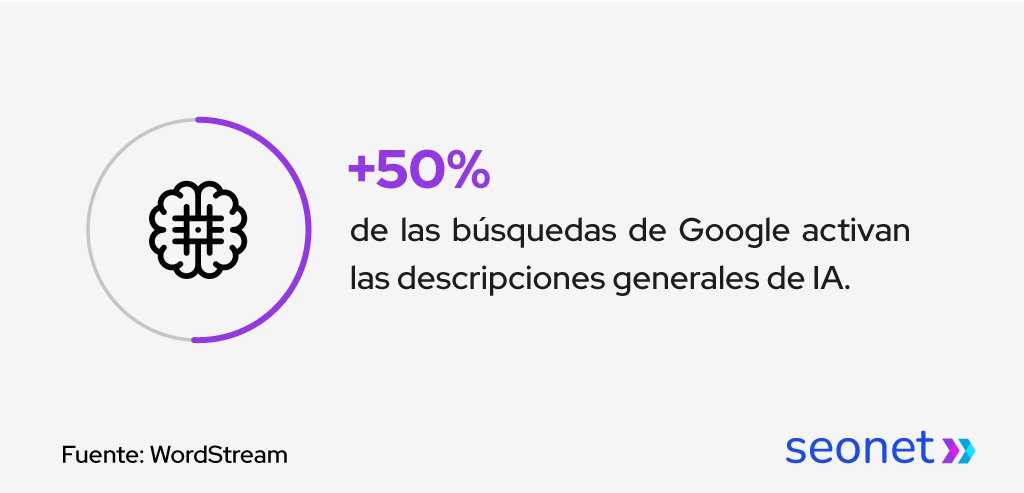 busquedas de google y la ia