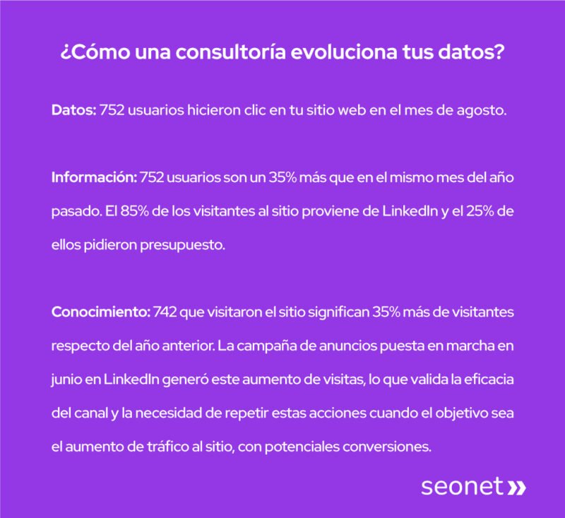 consultora estrategia digital transforma datos en conocimiento