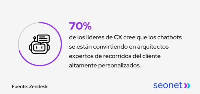 chatbots con ia expertos en recorridos del cliente