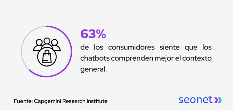 chatbots entienden el contexto