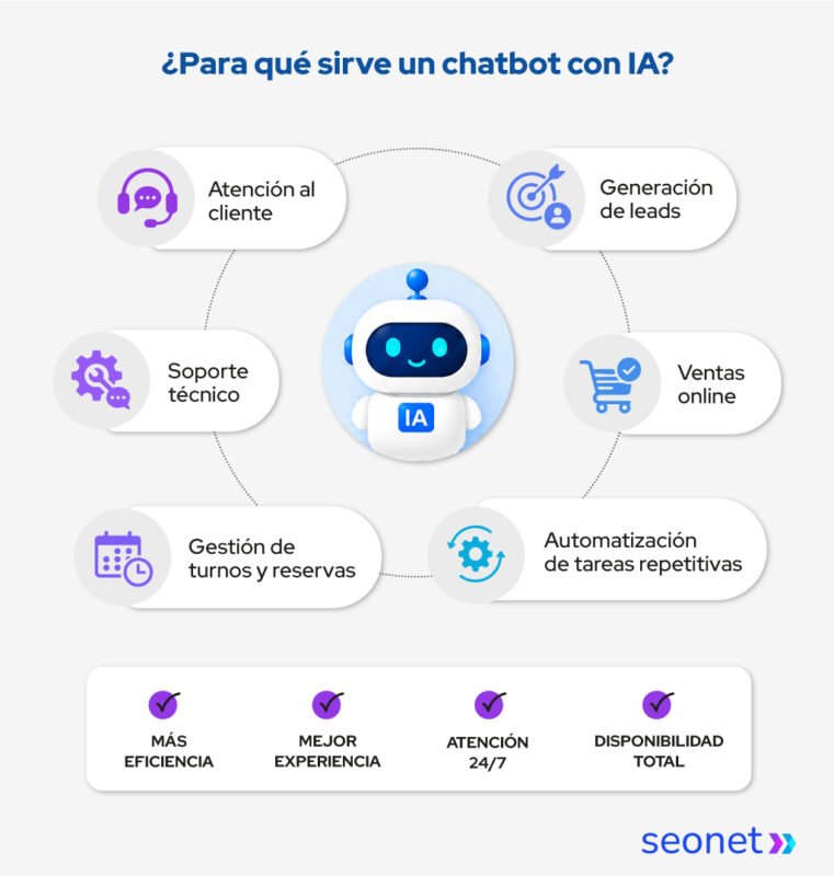 para que sirve un chatbot con ia