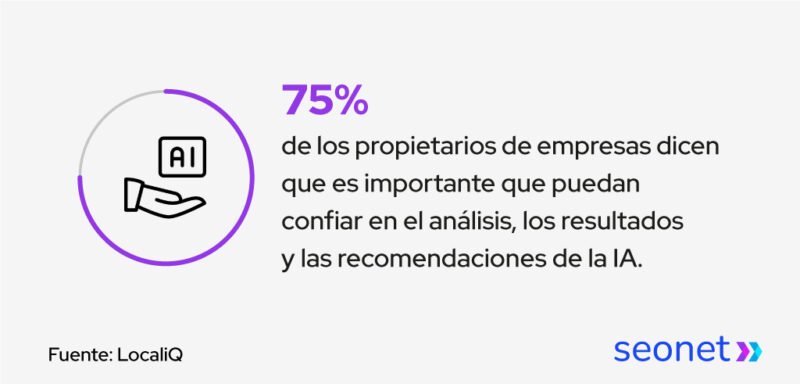 un alto porcentaje de empresas confian en la ia