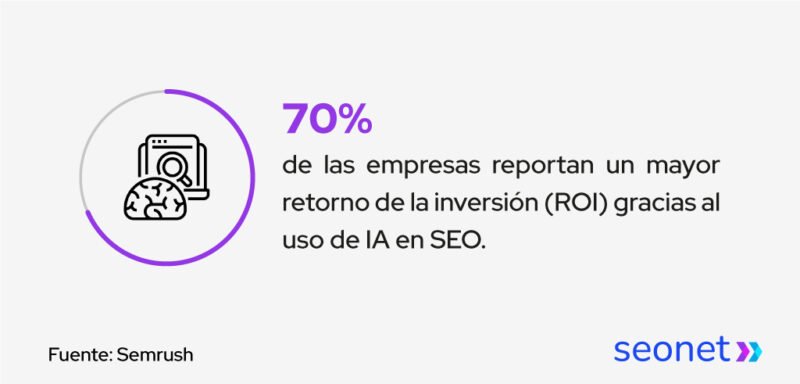 aumento de roi usando ia