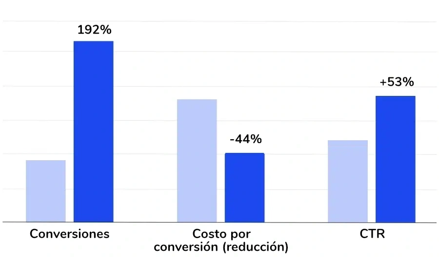 grafica