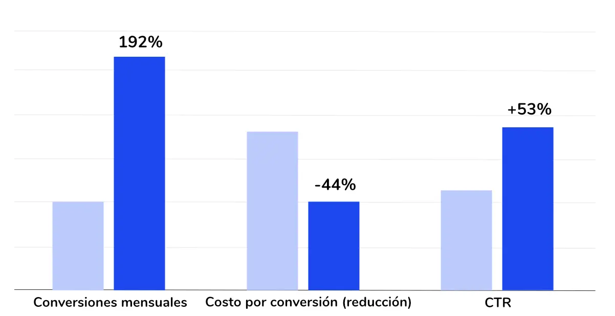 grafica