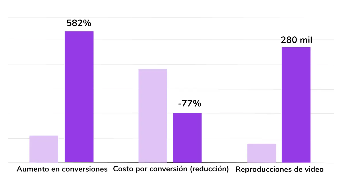 grafica