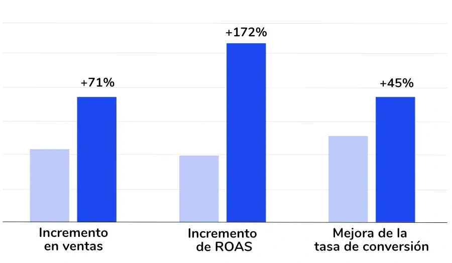 grafica