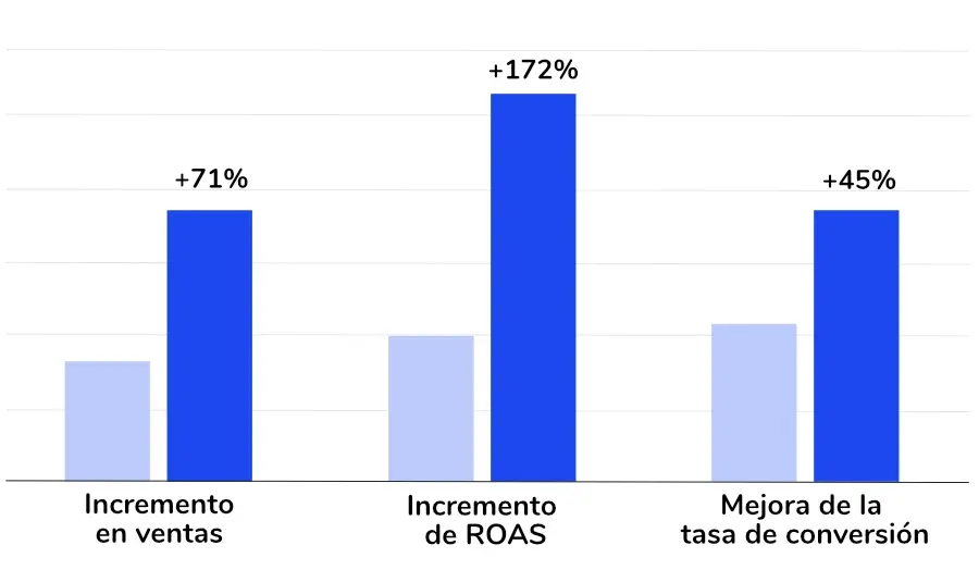 grafica