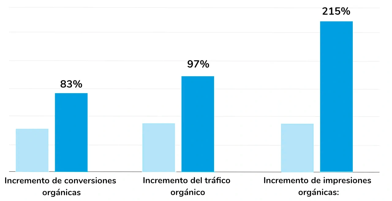grafica