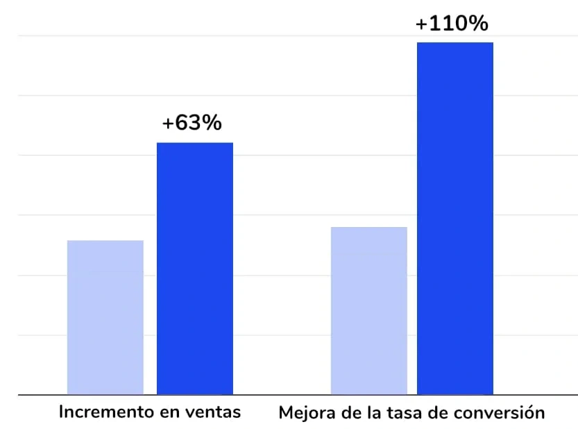 grafica