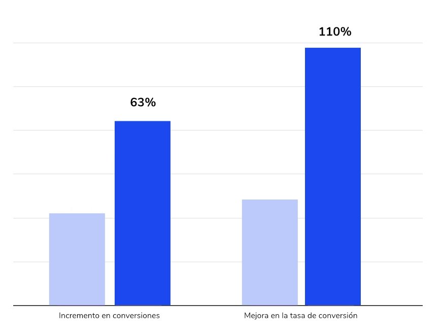 grafica